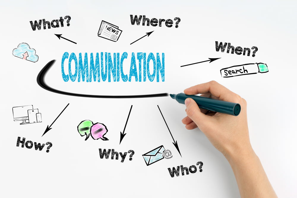Communication: What, Where, When, How, Why, Who